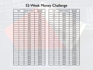 52weekmoneychallenge